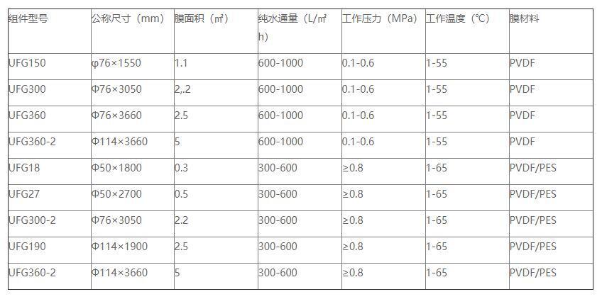 EVO视讯环保是管式膜生产厂家