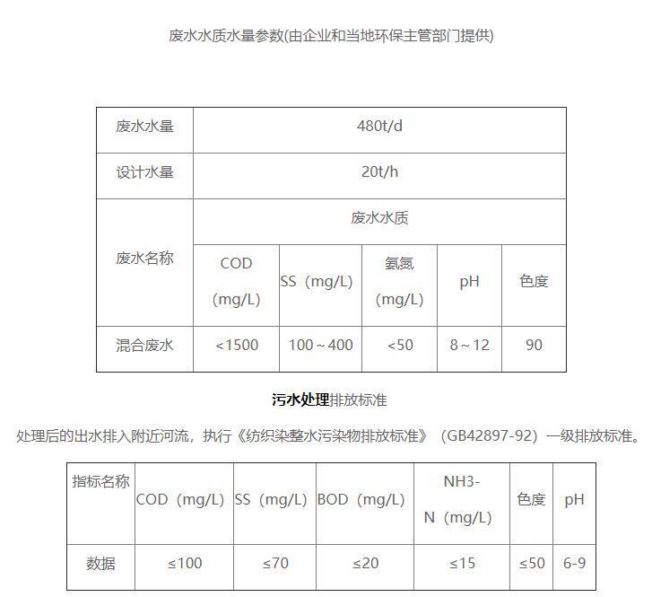 德清浩铨印染有限公司污水处理站污水水质情况