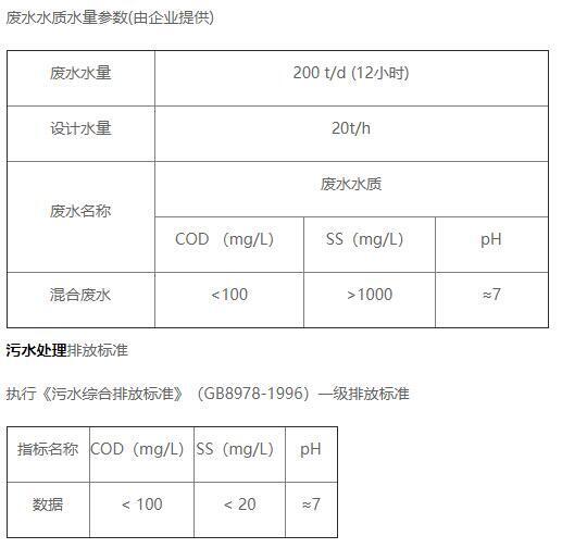 凡人食品污水处理水质情况