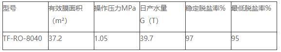 再生反渗透膜型号性能